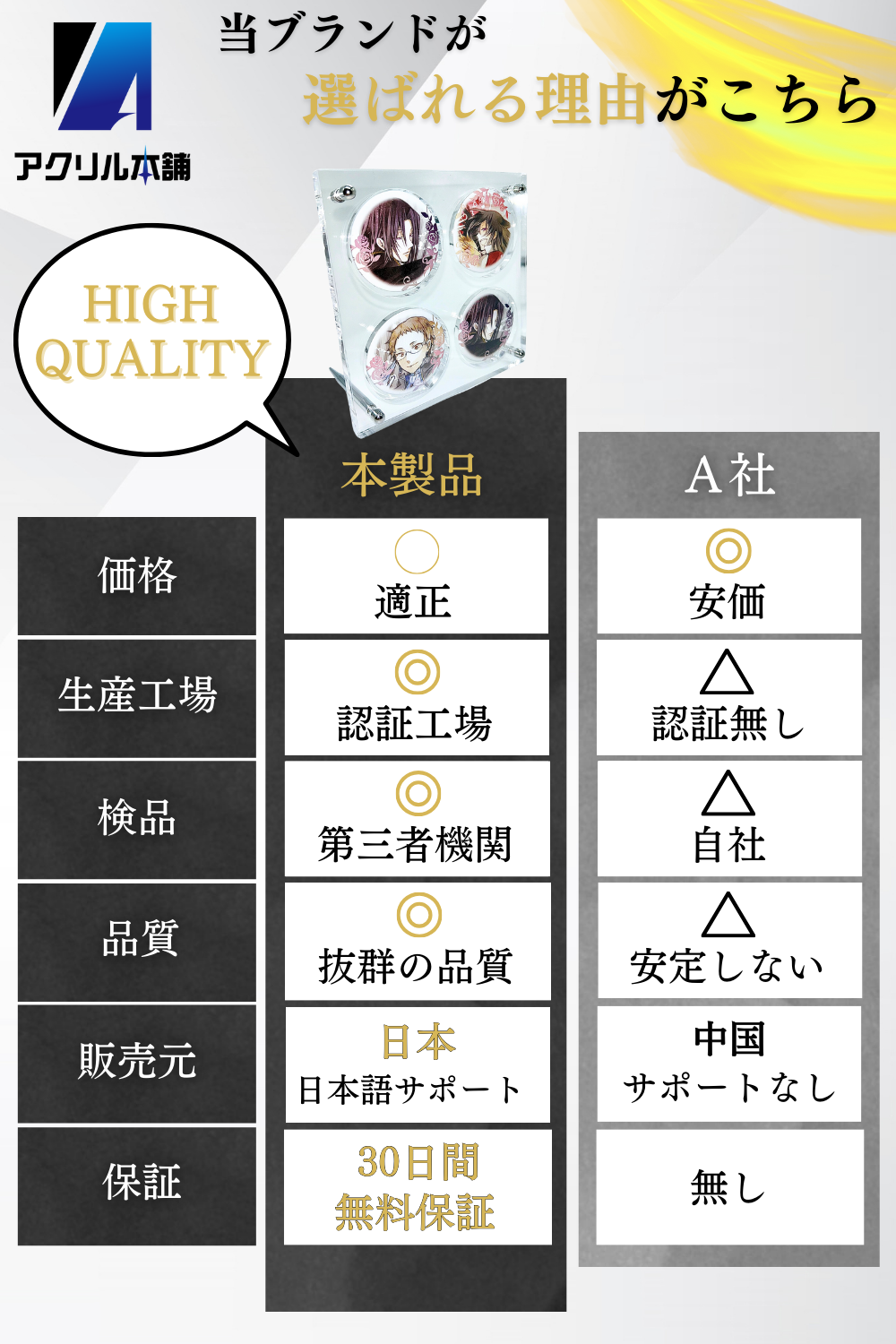 アクリル本舗 缶バッジ ディスプレイケース マグネット式