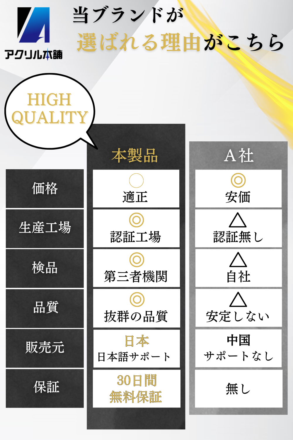アクリル本舗 展示台 Mサイズ Lサイズ 6個セット