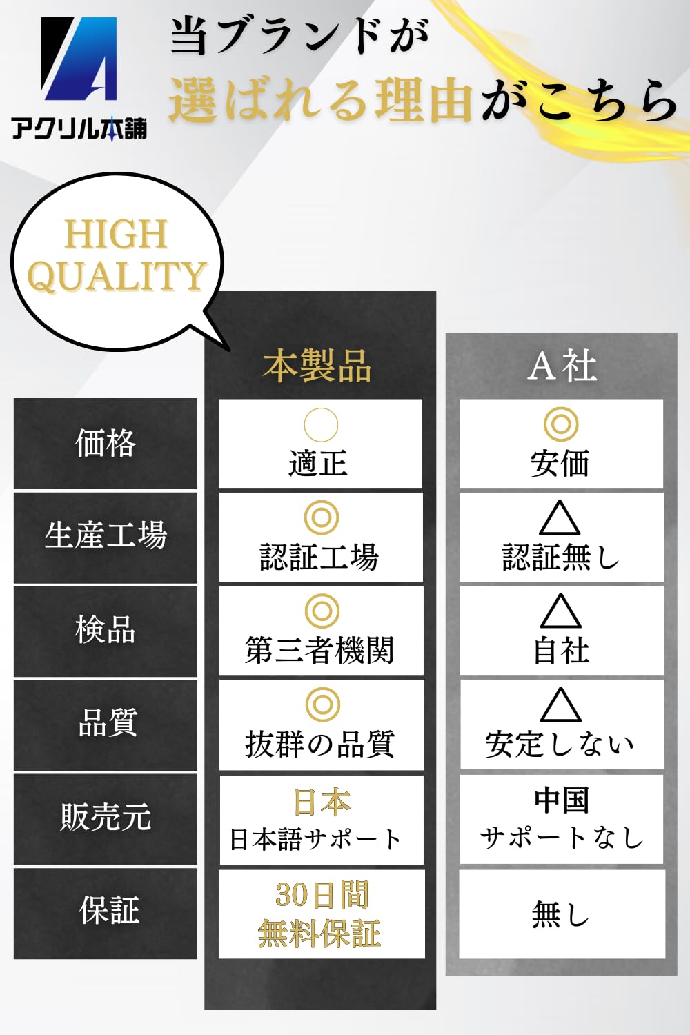 アクリル本舗 アクリル ベース キューブ ブロック 円柱 透明 アクリルパネル ディスプレイスタンド インテリア 撮影台 標本 展示