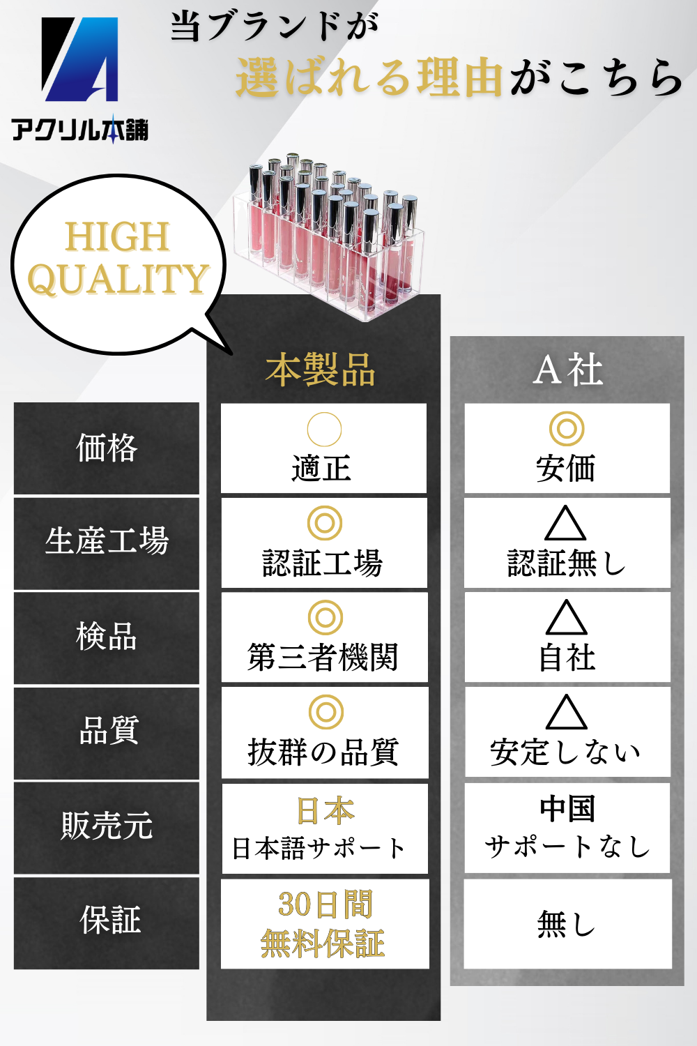 【24本収納】アクリル本舗 リップスタンド リップケース 化粧 スタンド 口紅収納 リップ収納 コスメ収納 透明 リップスティックスタンド メイク小物 収納ボックス アクリルケース クリア