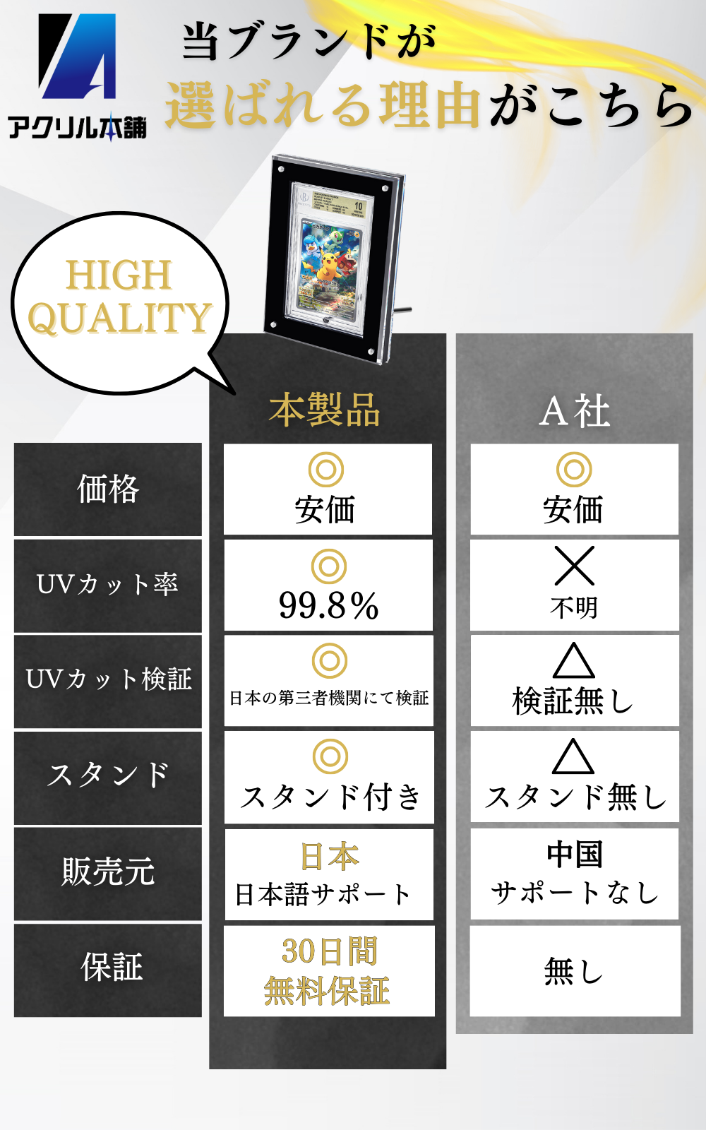 【UVカット率99.8%】BGS用 マグネット式 スクリューダウン 1枚用