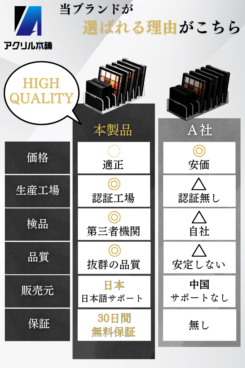 アクリル本舗 アイシャドウ 収納 7仕切り 小 大 アイシャドウ 化粧品 収納 メイク コスメ収納 アクリル製 卓上 メイクボックス コスメボックス メイクブラシケース 透明 アクリルスタンド 小物入れ スタンド