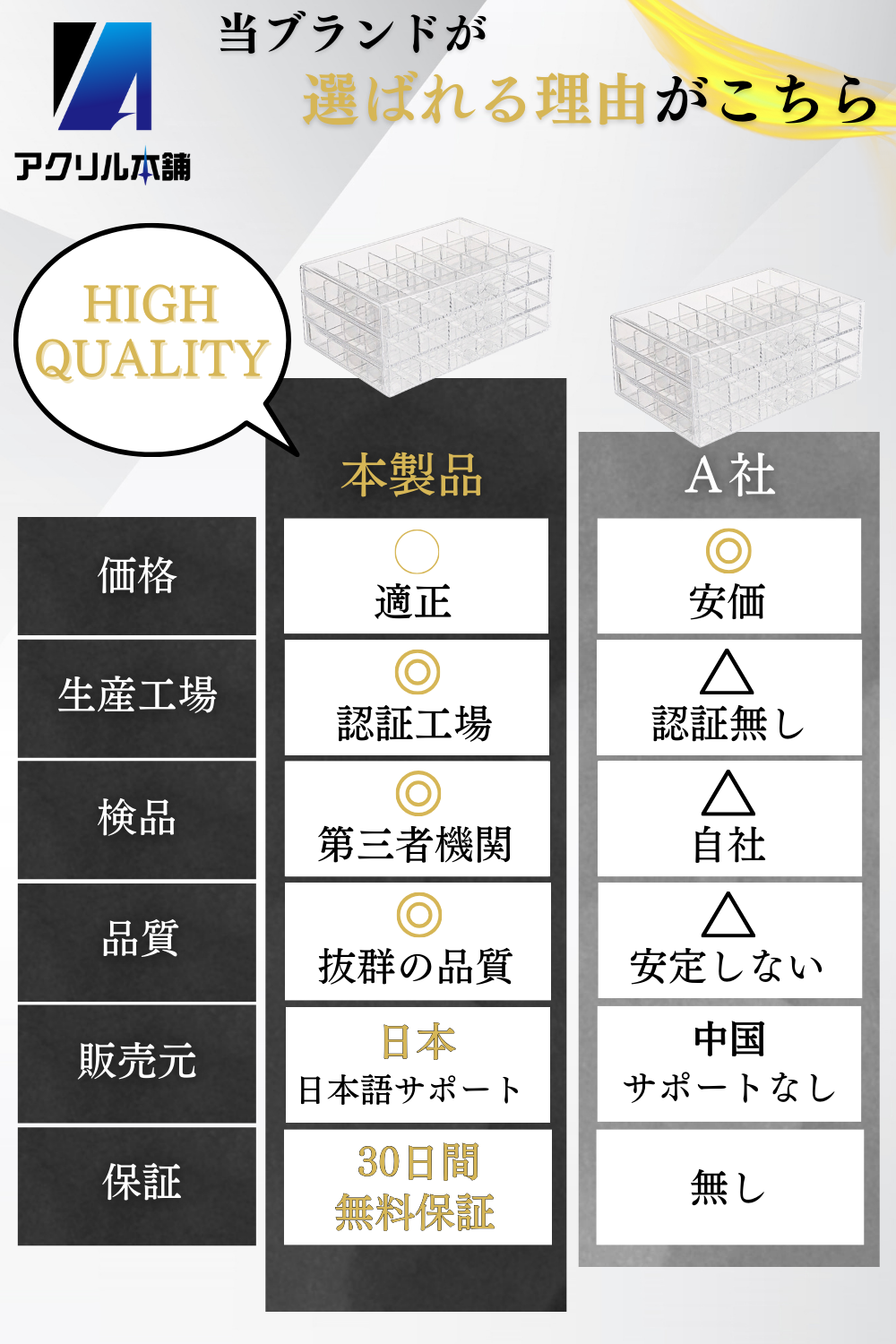 アクリル本舗 収納ケース アクセサリーケース 3段 72マス 5段 120マス ネイル ビーズケース 引き出し ビーズキャビネット 小物入れ パーツ 透明 クリア