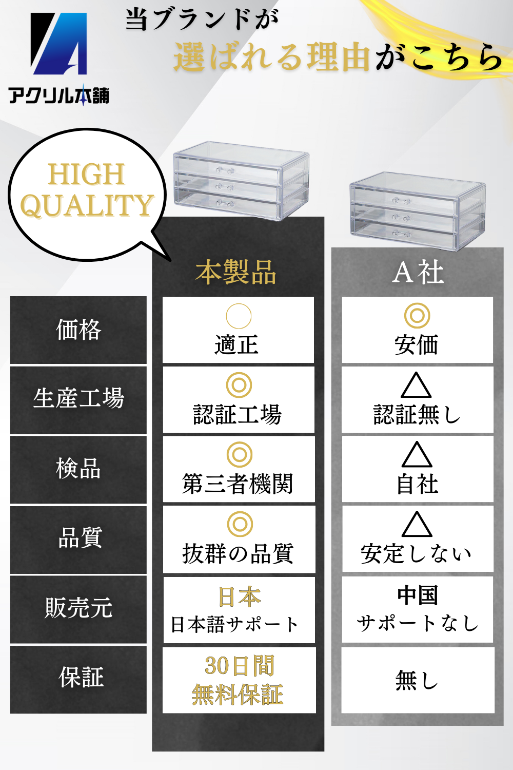 アクリル本舗 アクリルケース 収納ケース 3段 5段 引き出し アクセサリーケース 小物入れ 透明 アクリルボックス 仕切りなし