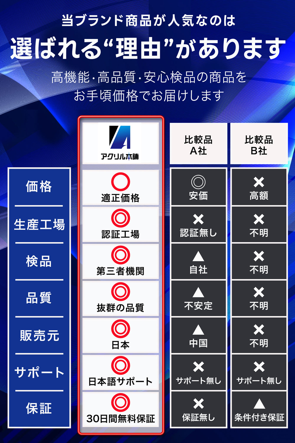 アクリル本舗 カードスタンド 角度調整可能スタンド 10個 16個